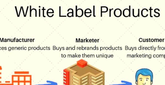 <strong>What is White Label Product? Types, Pros & Cons, Examples </strong>