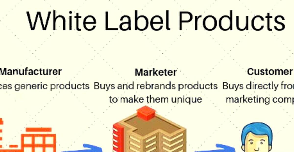 What Is a White Label Product, and How Does It Work?