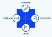 <strong>SWOT Analysis of a Team </strong>