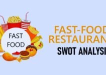 <strong>SWOT Analysis of Fast Food Industry </strong>