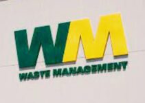 SWOT Analysis of Waste Management 