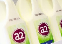 SWOT Analysis of a2 Milk Company 