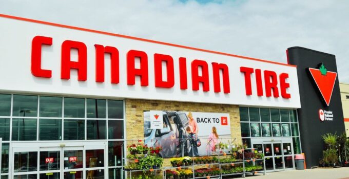 SWOT Analysis of Canadian Tire 