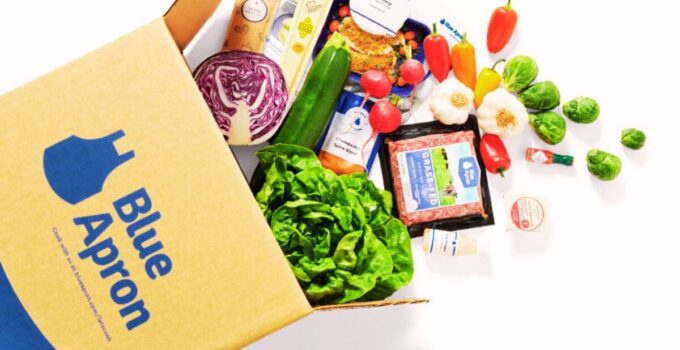 SWOT Analysis of Blue Apron 