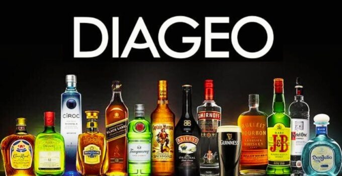 SWOT Analysis of Diageo