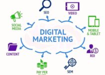 PESTLE Analysis of Digital Marketing